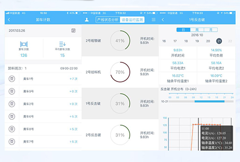 設備負荷監測系統