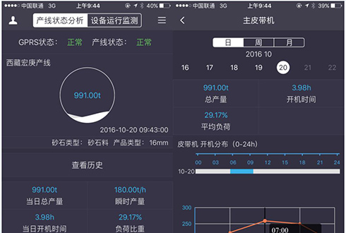 遠程計量監測系統